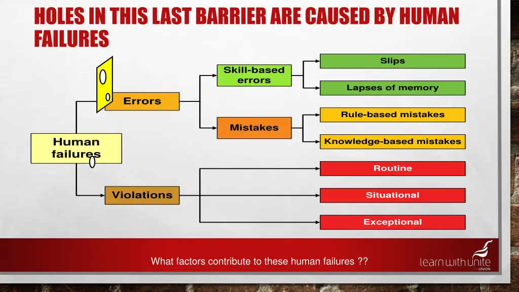 holes in this last barrier are caused by human