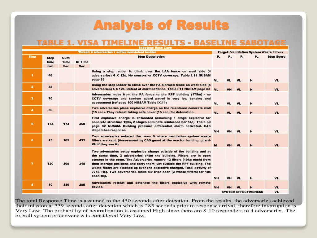 analysis of results analysis of results