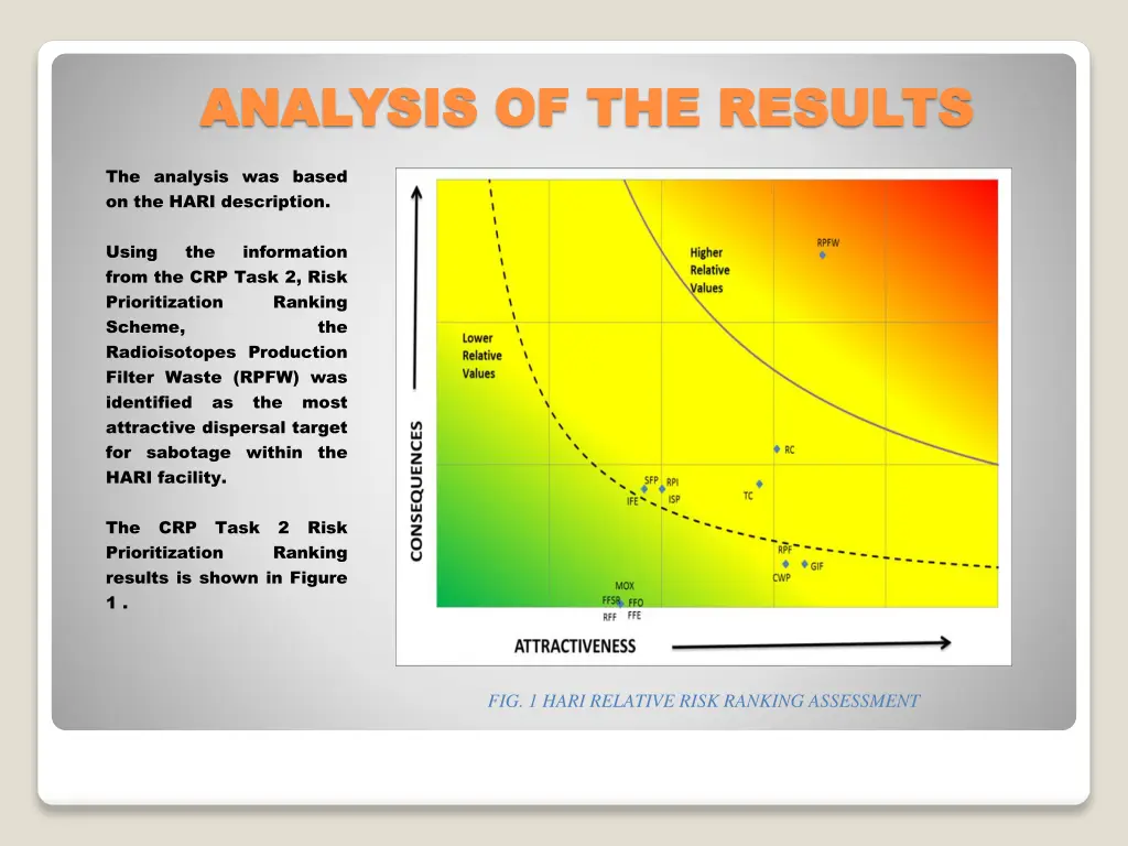 analysis of the results analysis of the results