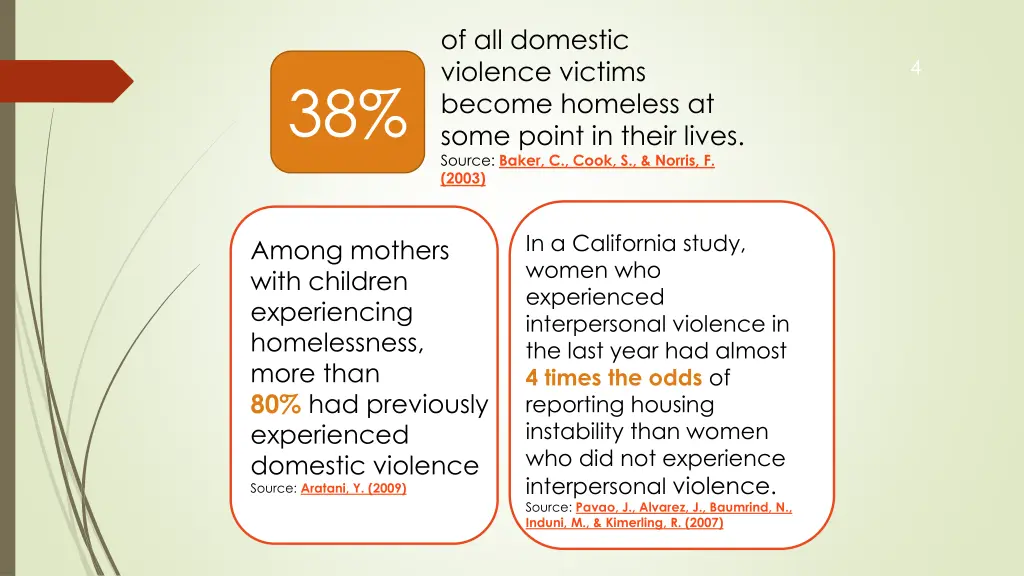 of all domestic violence victims become homeless