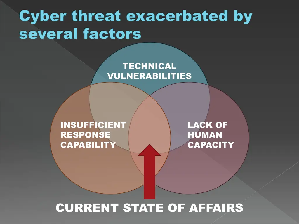 cyber threat exacerbated by cyber threat