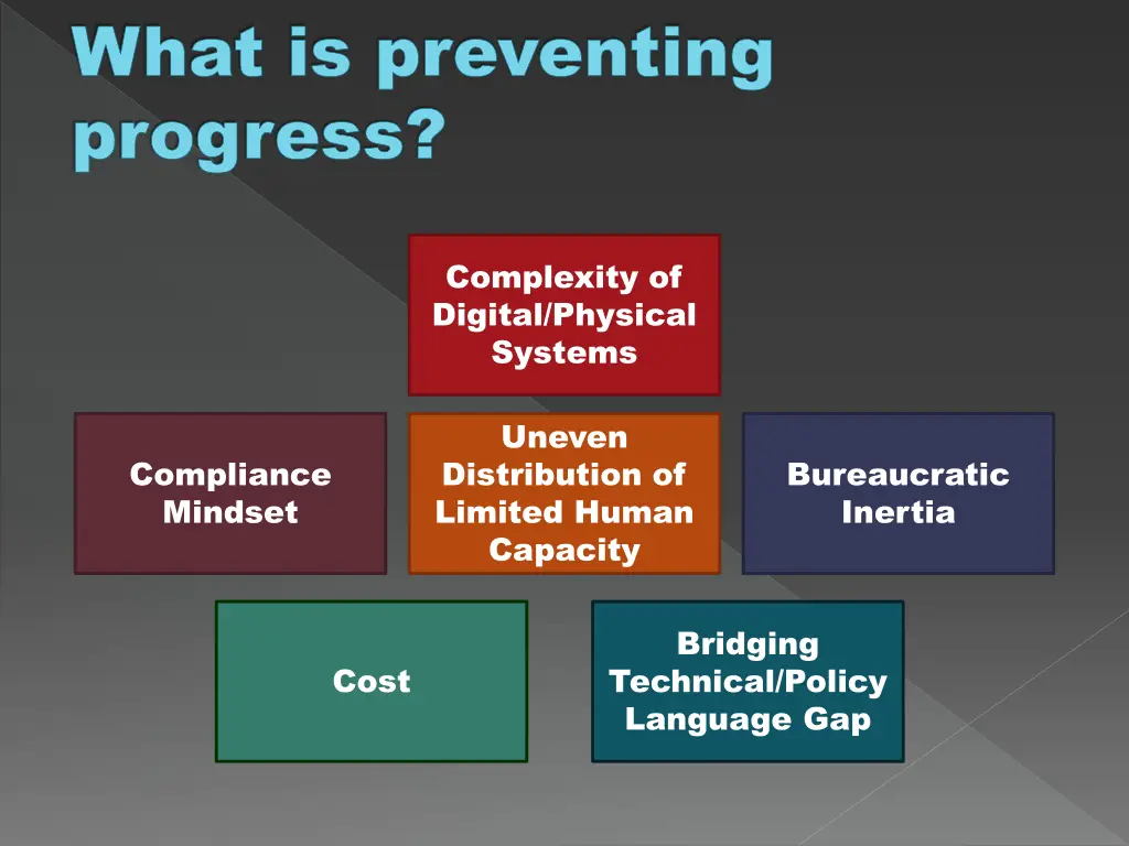 what is preventing what is preventing progress