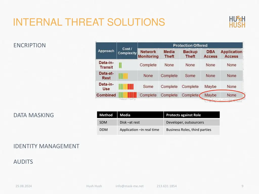 internal threat solutions