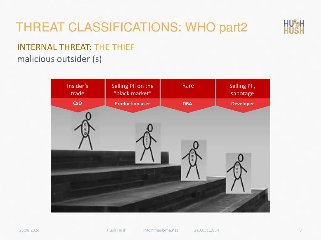 threat classifications who part2