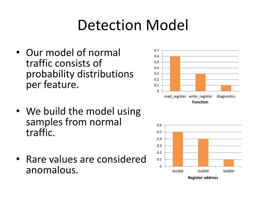 detection model