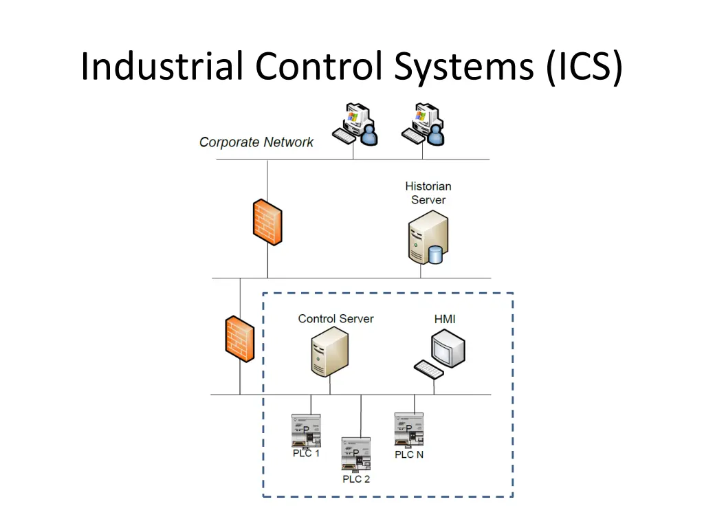 industrial control systems ics 1