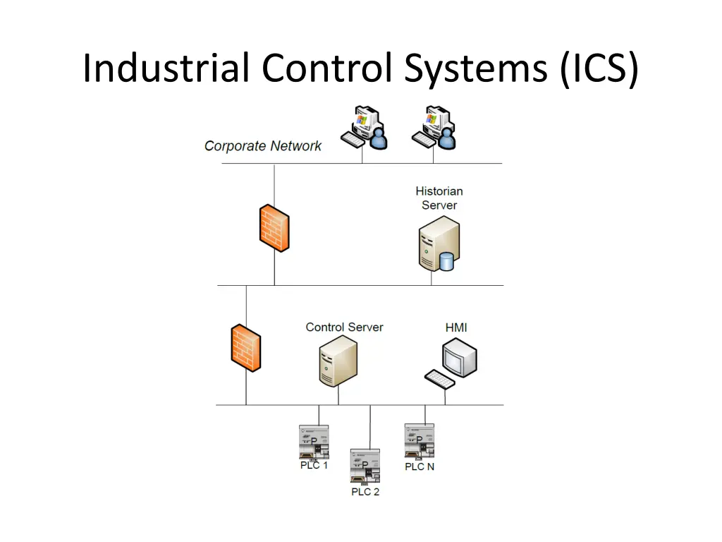 industrial control systems ics