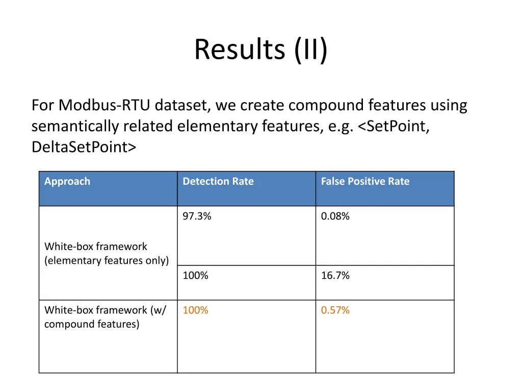 results ii