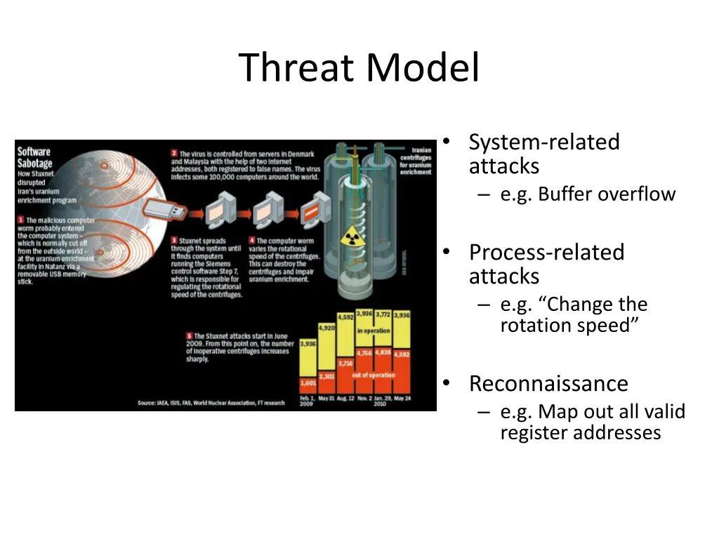 threat model 1