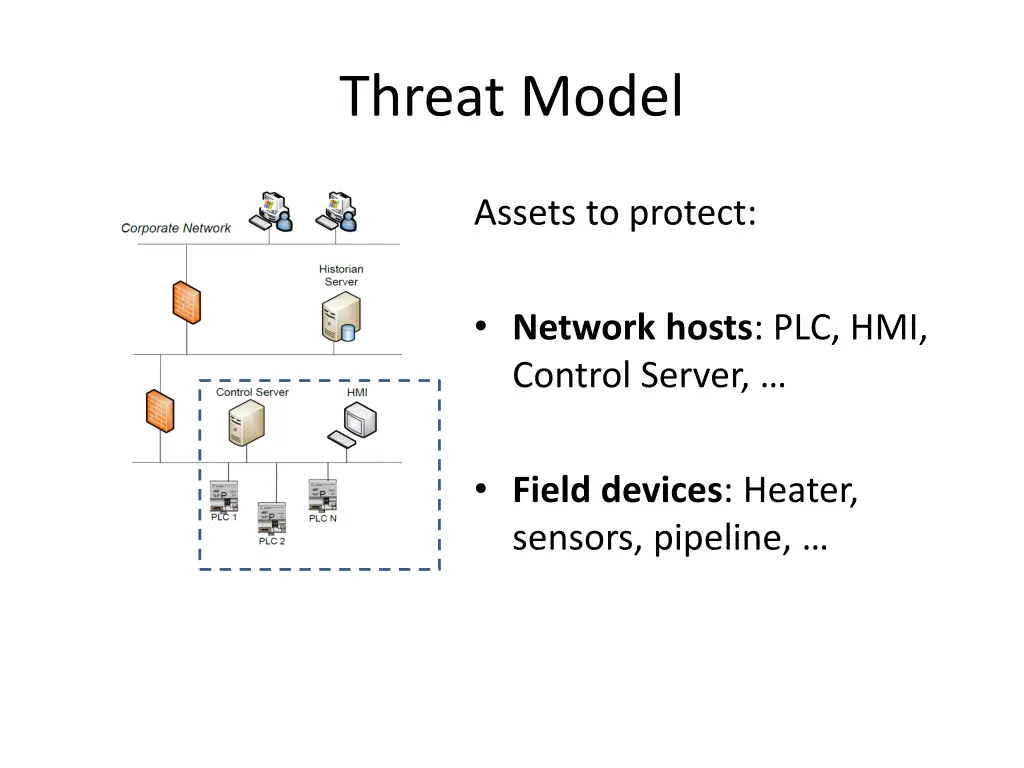 threat model