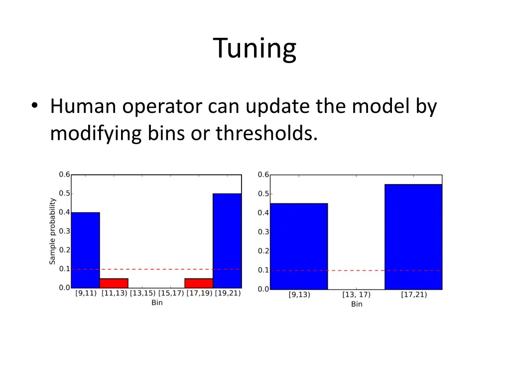 tuning