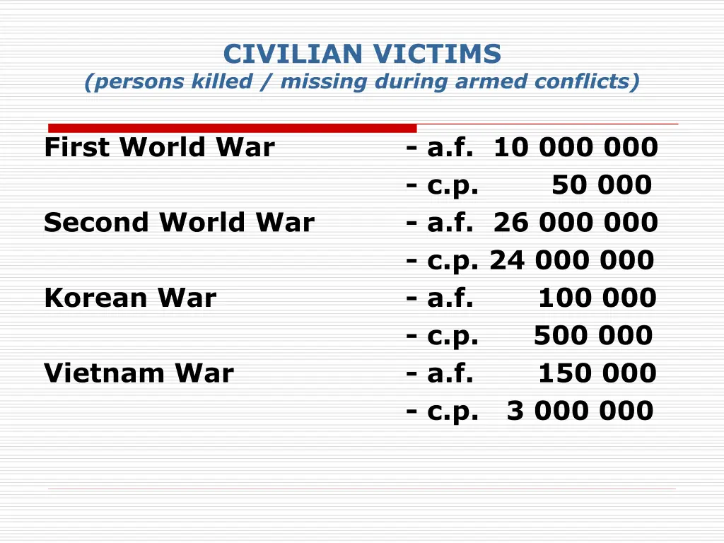 civilian victims persons killed missing during