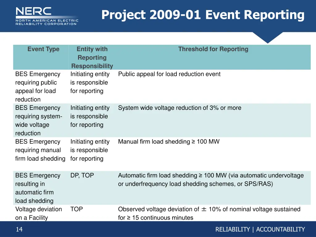 project 2009 01 event reporting 12