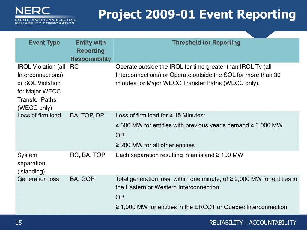 project 2009 01 event reporting 13