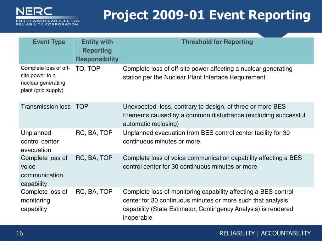 project 2009 01 event reporting 14