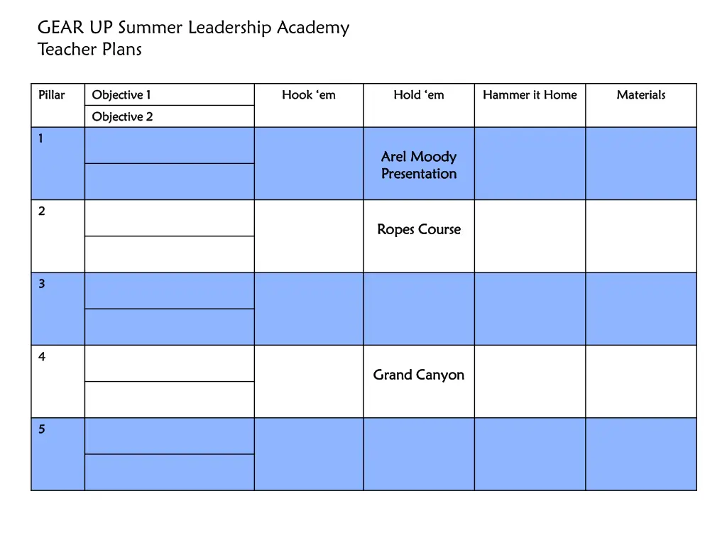 gear up summer leadership academy teacher plans