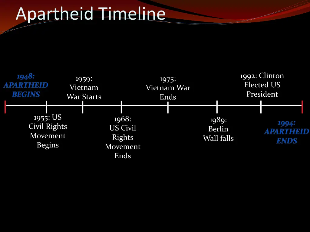 apartheid timeline