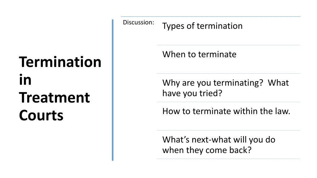 discussion types of termination