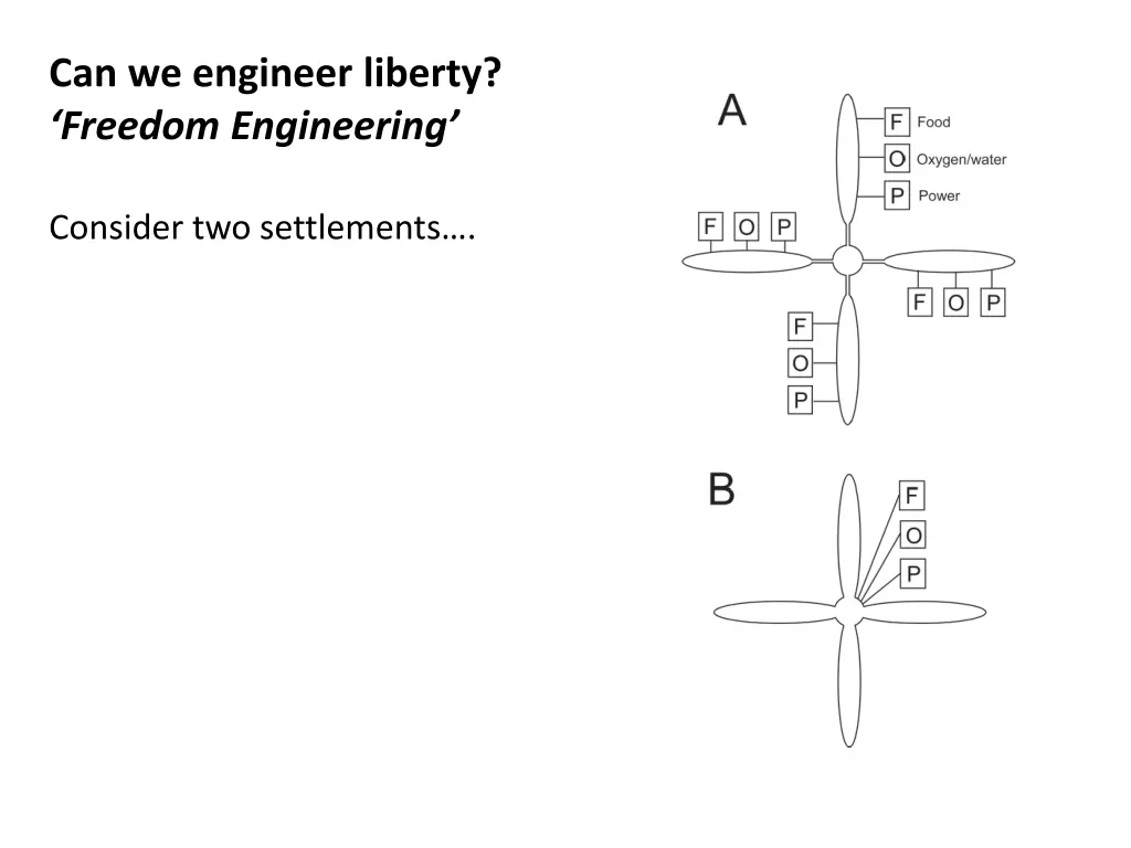 can we engineer liberty freedom engineering