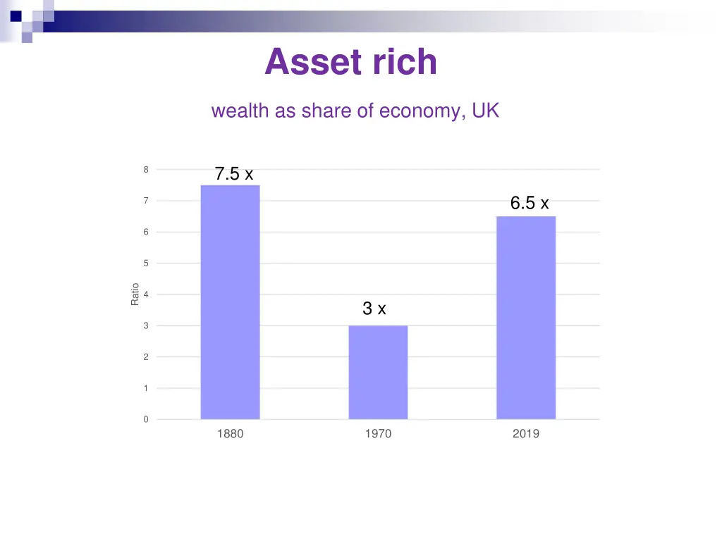 asset rich