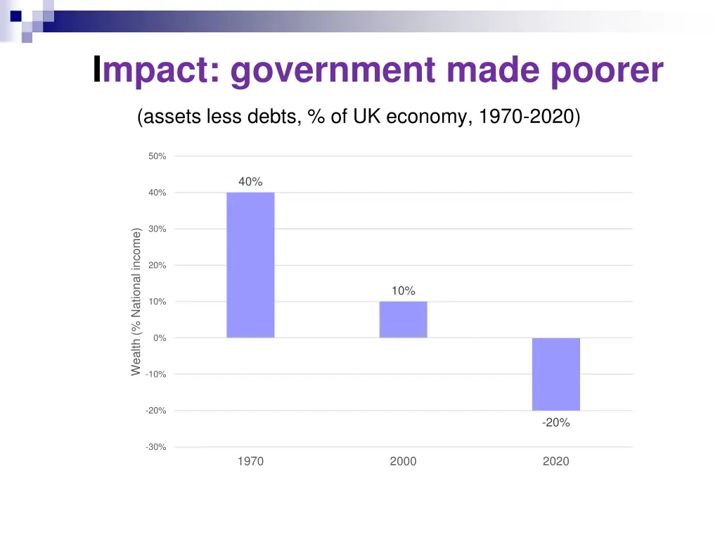 impact government made poorer