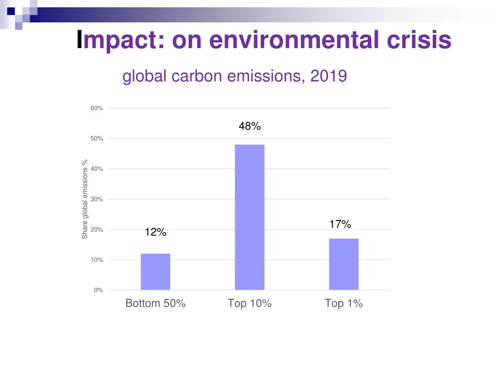 impact on environmental crisis global carbon