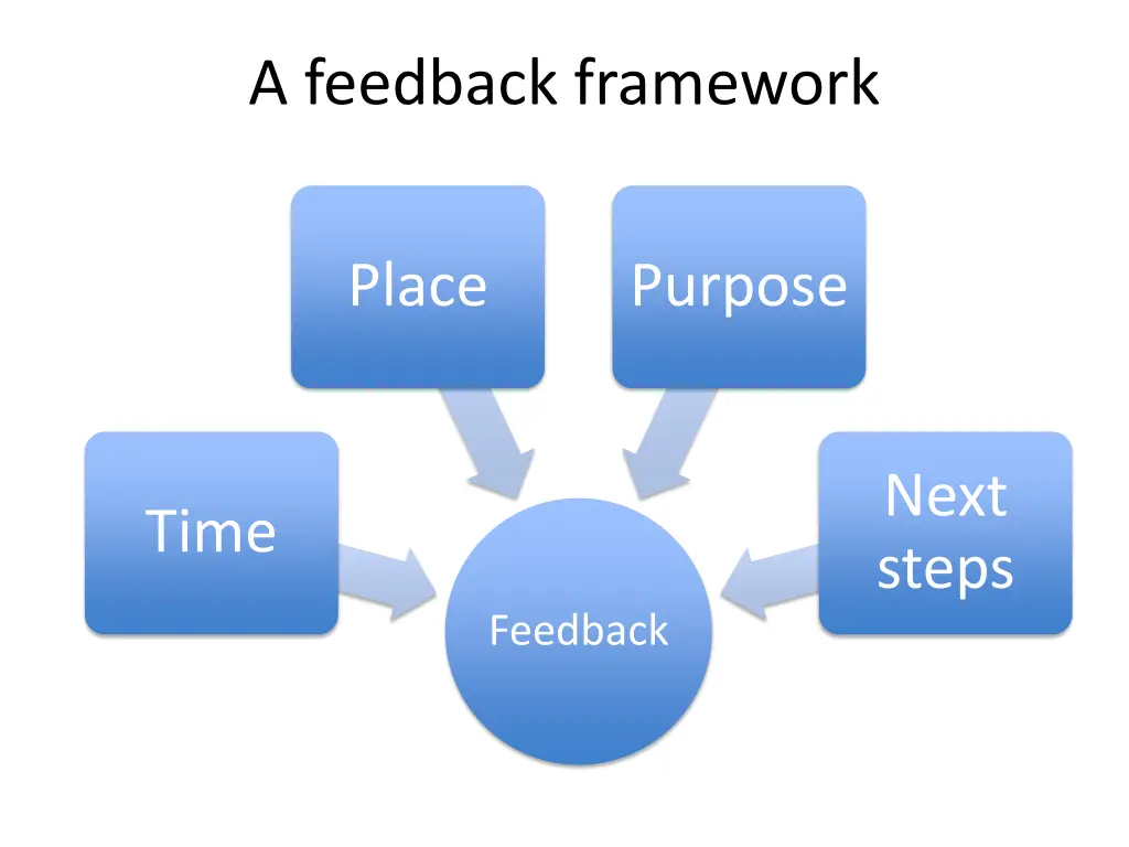 a feedback framework