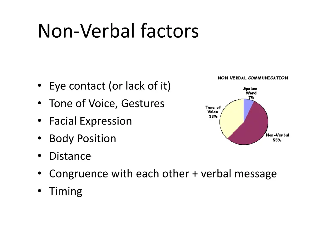 non verbal factors