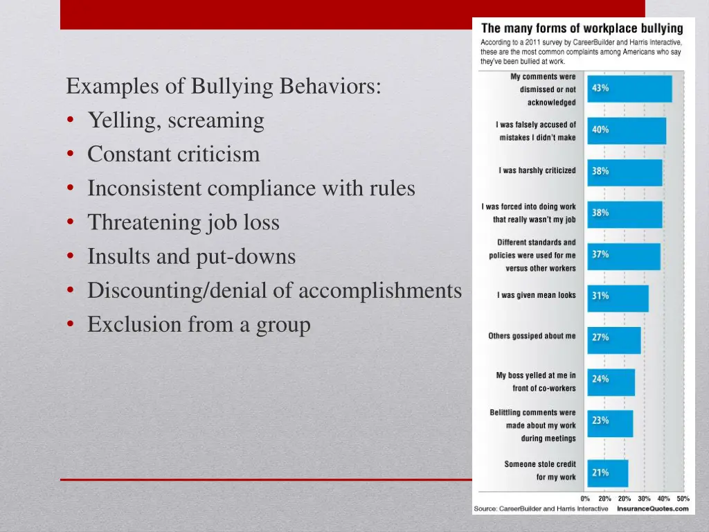 examples of bullying behaviors yelling screaming