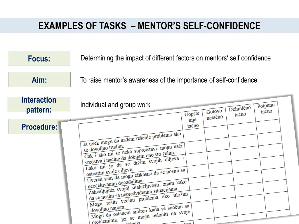 examples of tasks mentor s self confidence