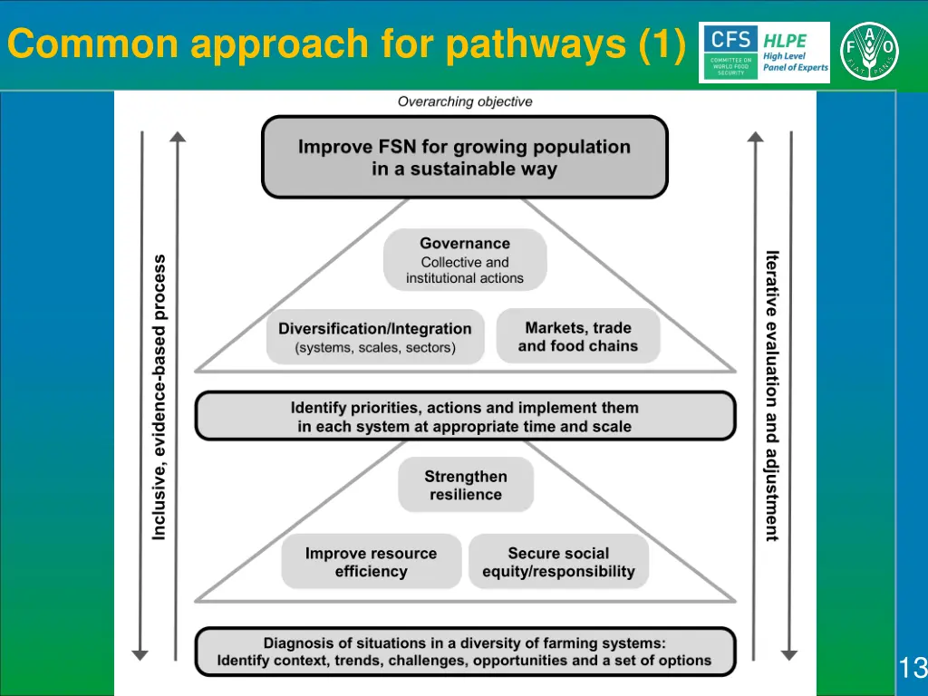 common approach for pathways 1