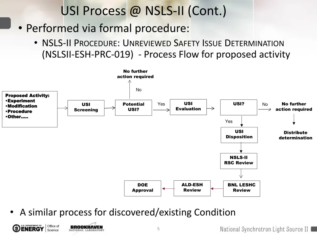 usi process @ nsls ii cont 1