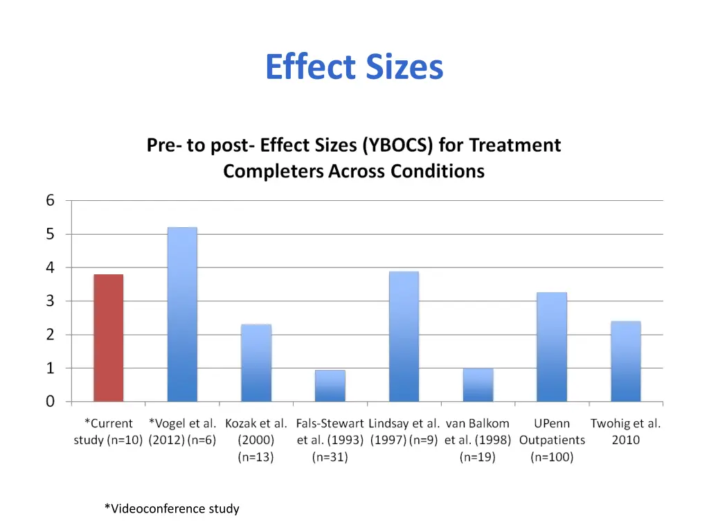 effect sizes