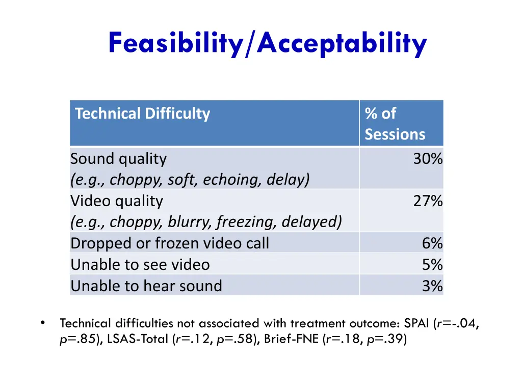 feasibility acceptability 1