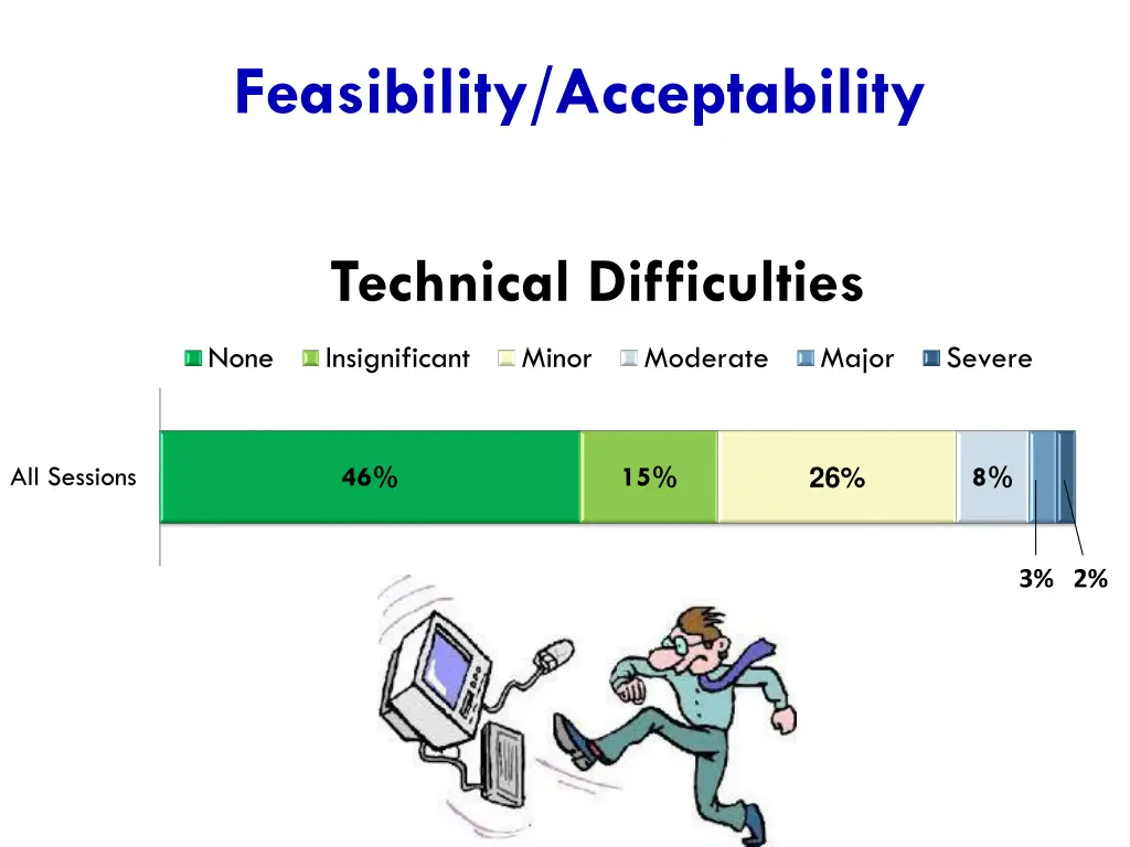 feasibility acceptability