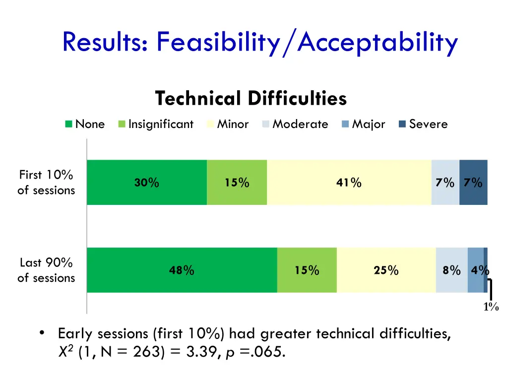 results feasibility acceptability 2