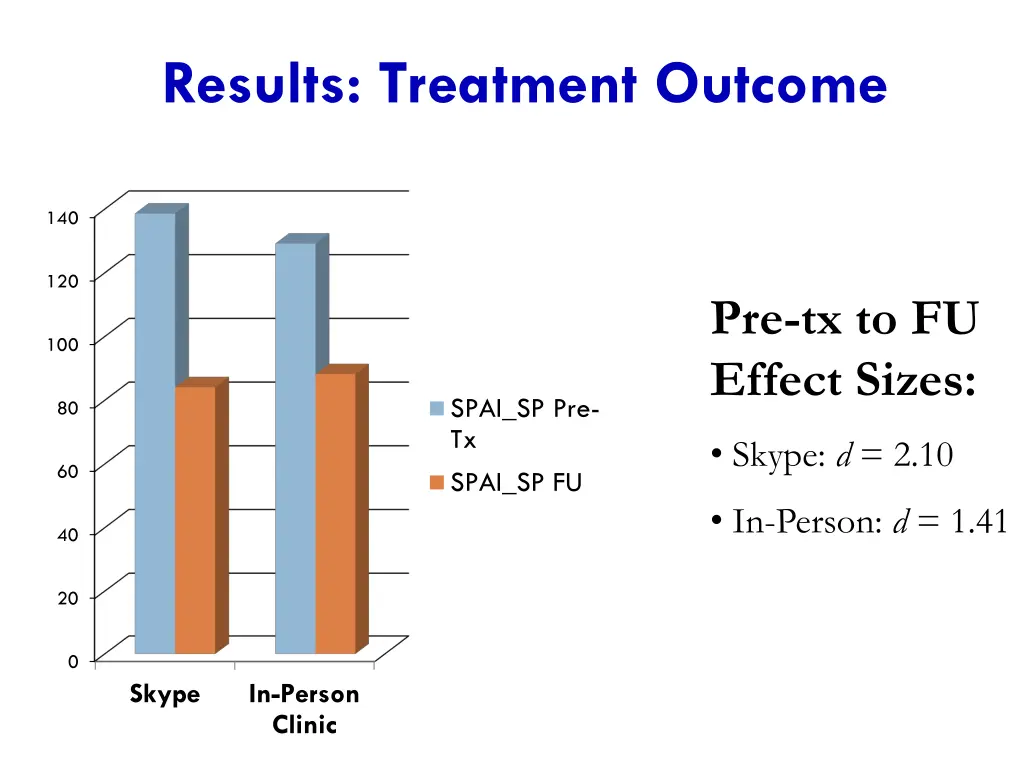 results treatment outcome 3