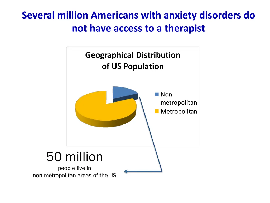 several million americans with anxiety disorders