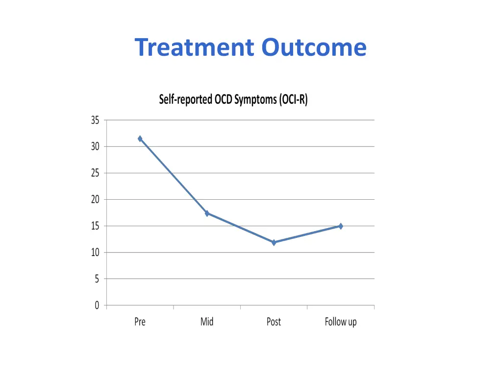 treatment outcome 1