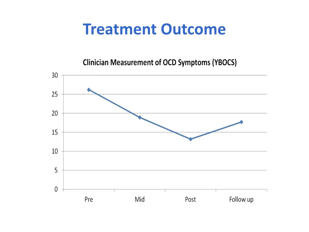 treatment outcome