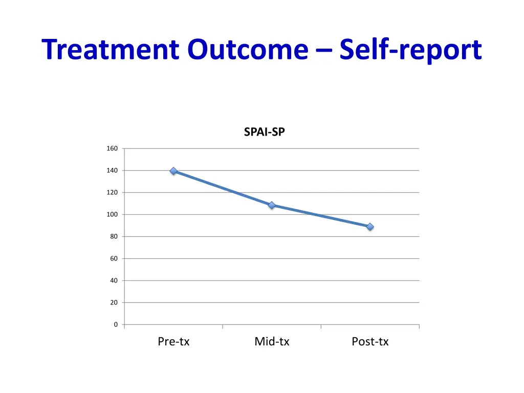 treatment outcome self report