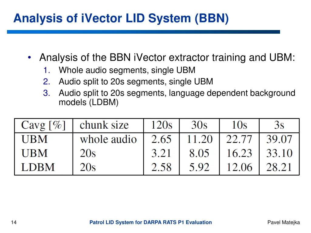 analysis of ivector lid system bbn