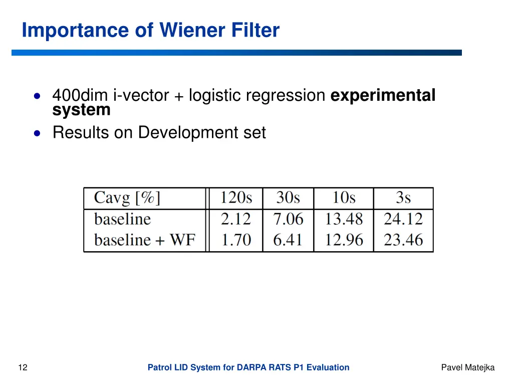 importance of wiener filter