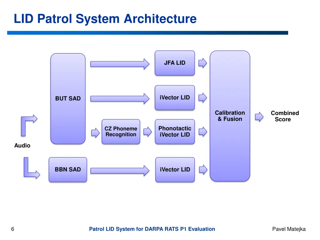 lid patrol system architecture