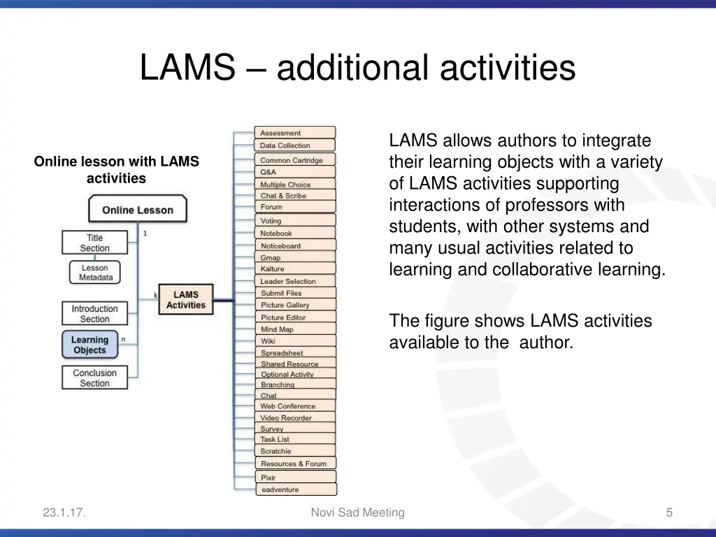 lams additional activities