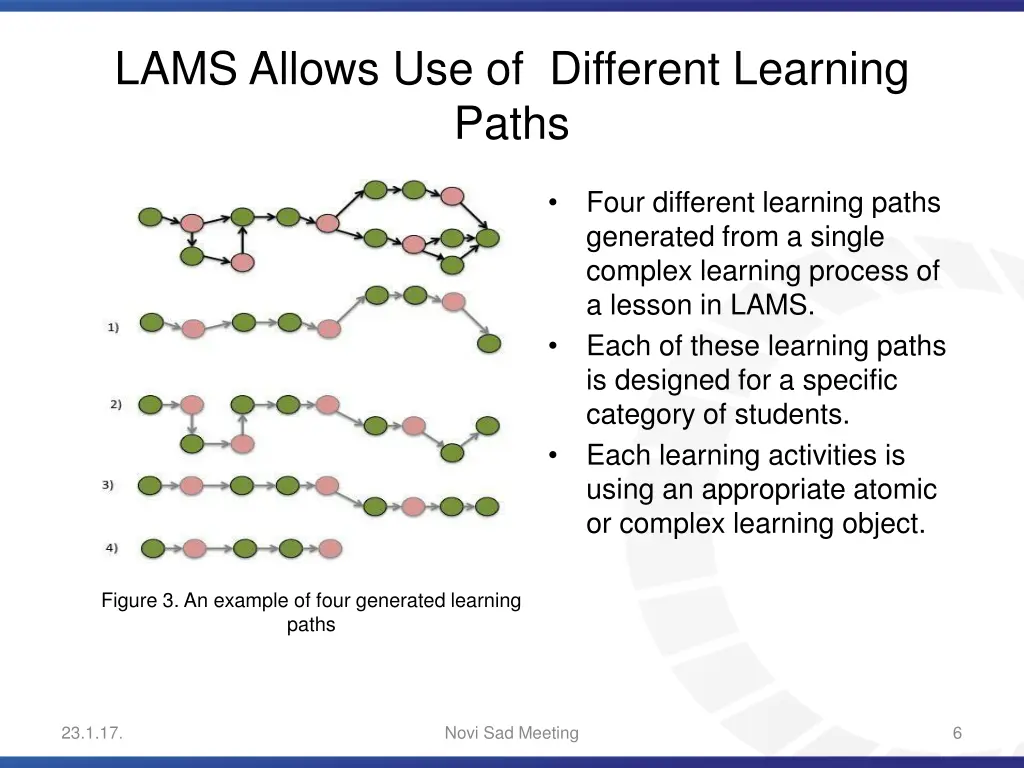 lams allows use of different learning paths