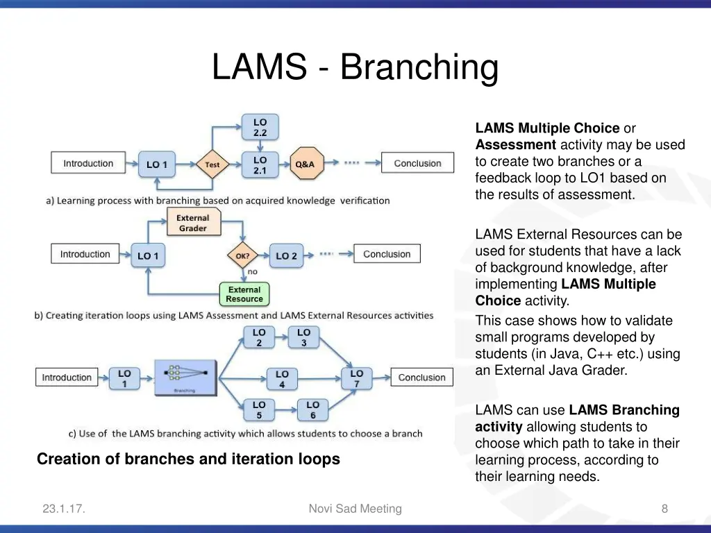 lams branching