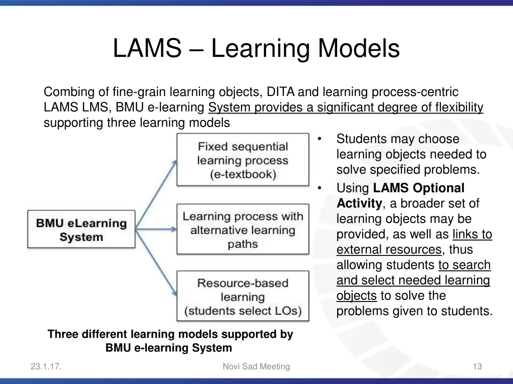 lams learning models