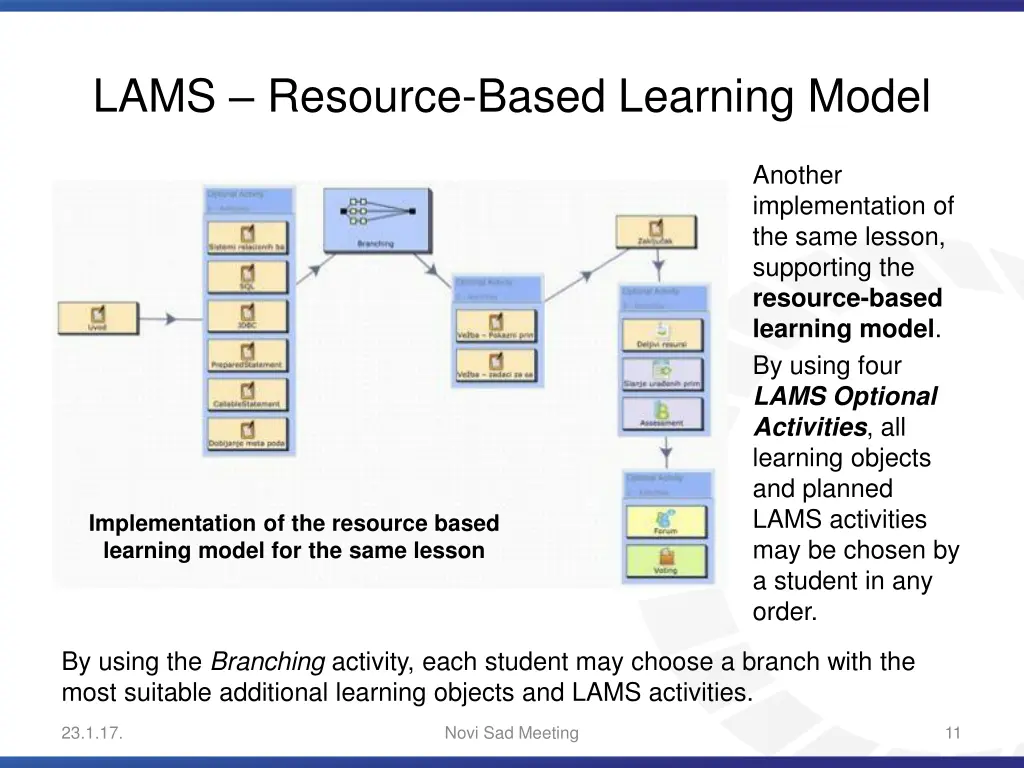 lams resource based learning model