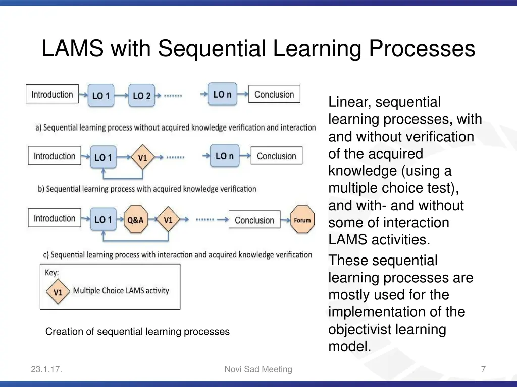 lams with sequential learning processes